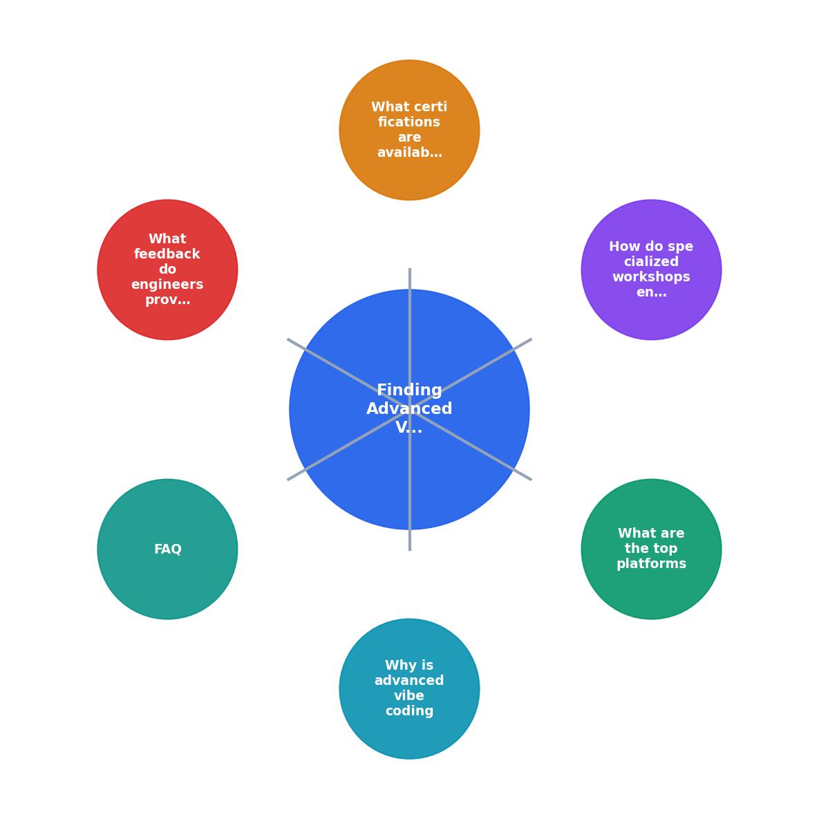 Finding Advanced Vibe Coding Tutorials and Courses for Engineers process