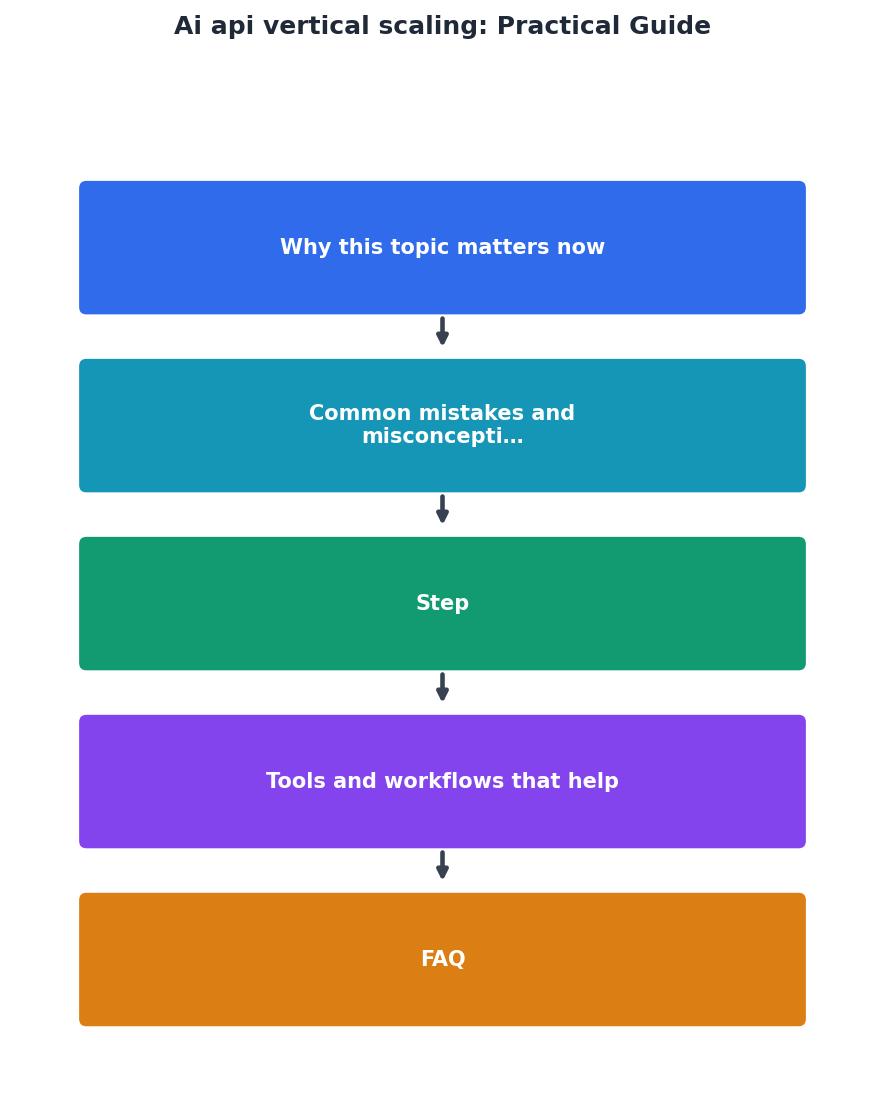 Ai api vertical scaling: Practical Guide process