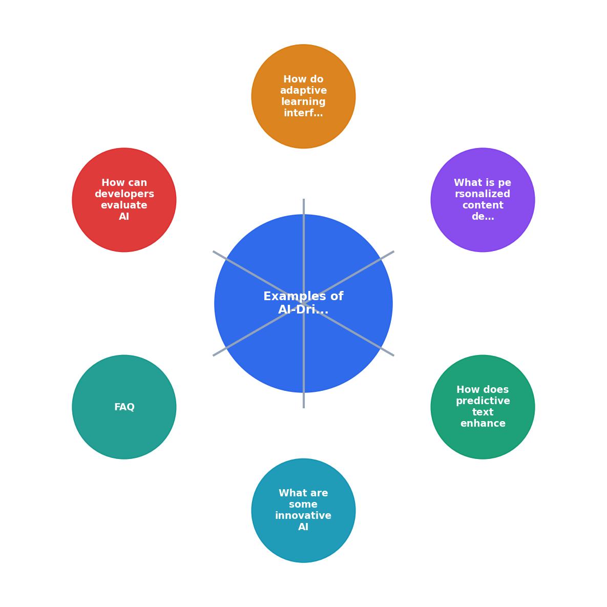 Examples of AI-Driven UX Improvements in Software process