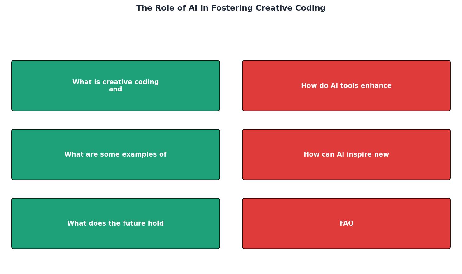 The Role of AI in Fostering Creative Coding process