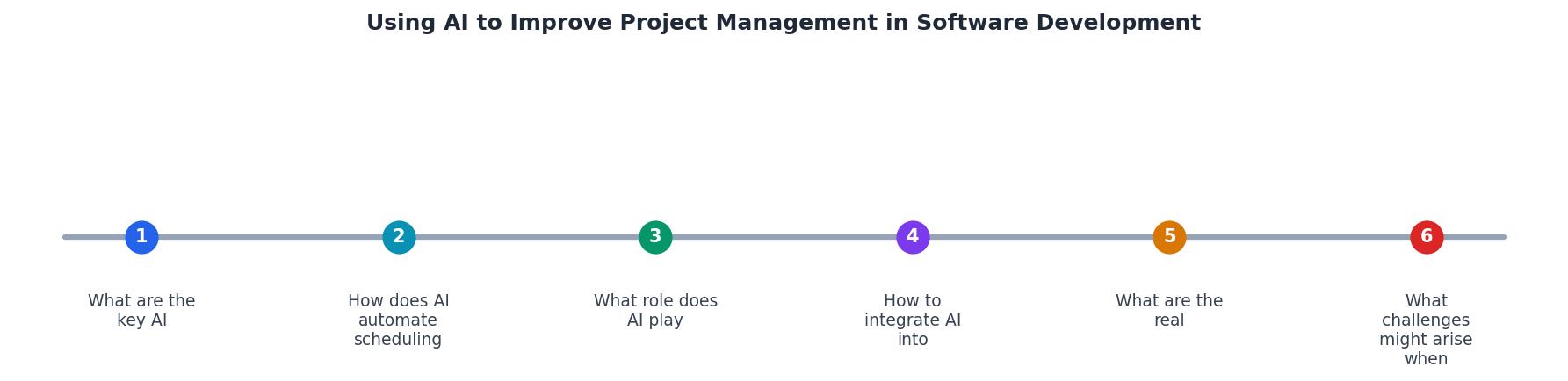 Using AI to Improve Project Management in Software Development process