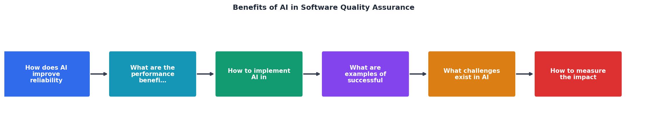 Benefits of AI in Software Quality Assurance process
