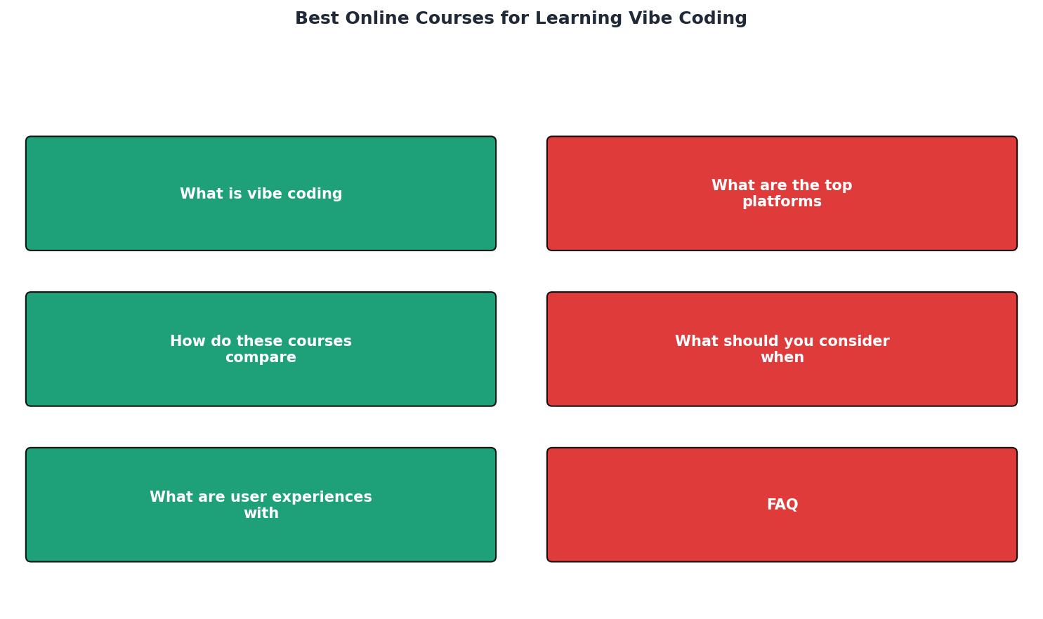Best Online Courses for Learning Vibe Coding process