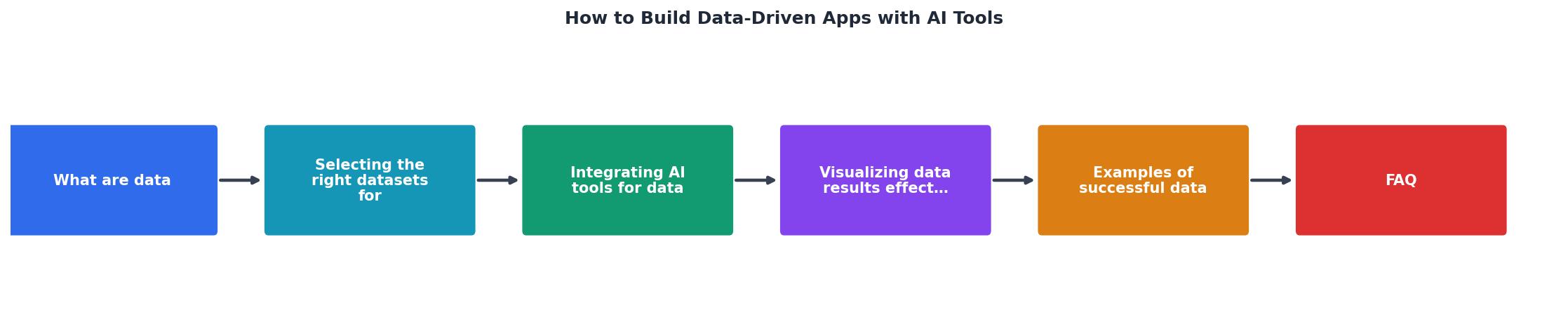 How to Build Data-Driven Apps with AI Tools process