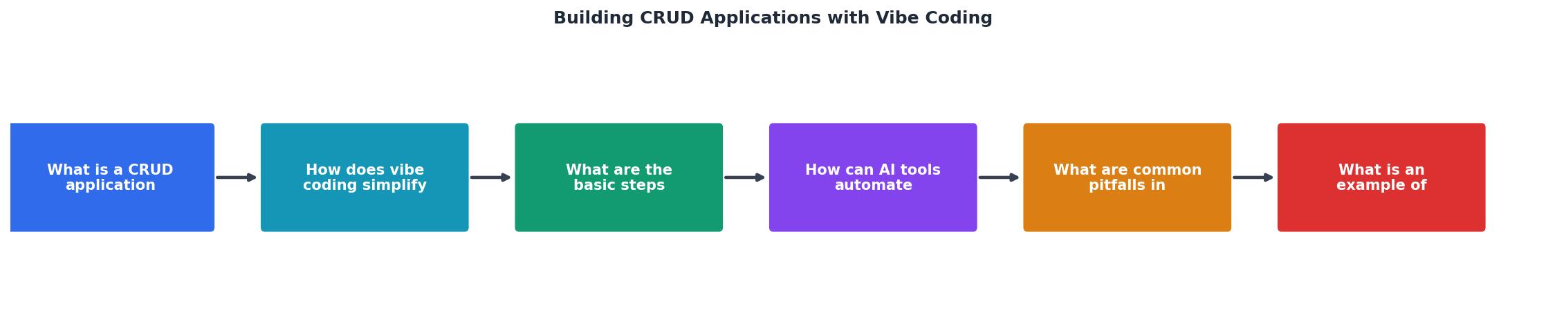 Building CRUD Applications with Vibe Coding process