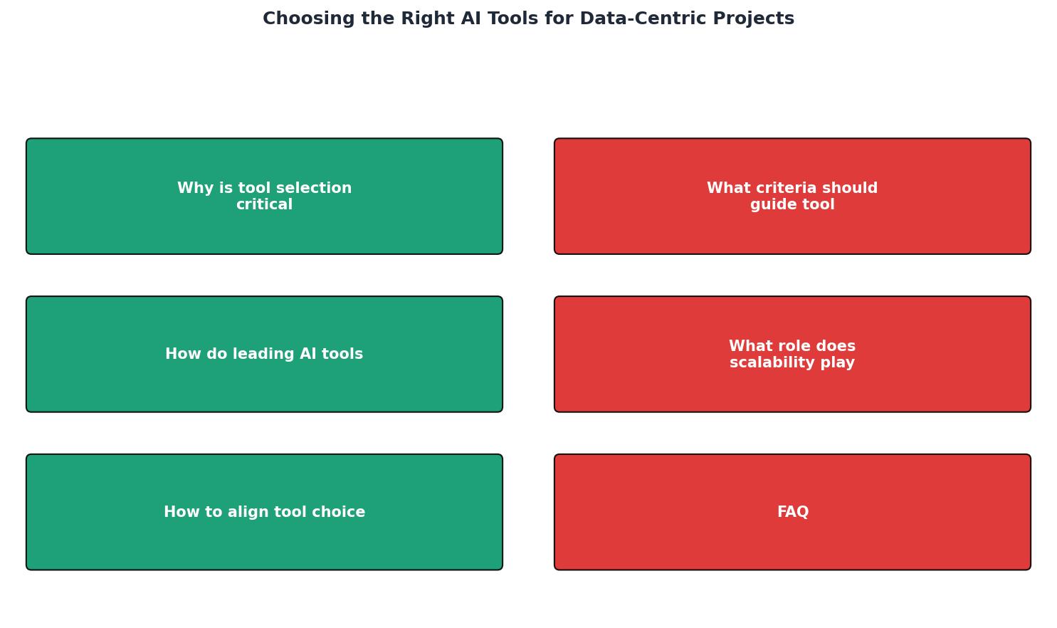 Choosing the Right AI Tools for Data-Centric Projects process