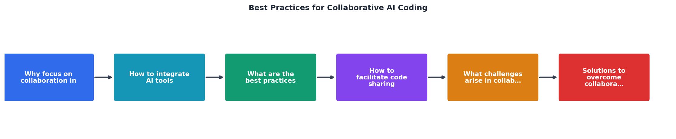 Best Practices for Collaborative AI Coding process