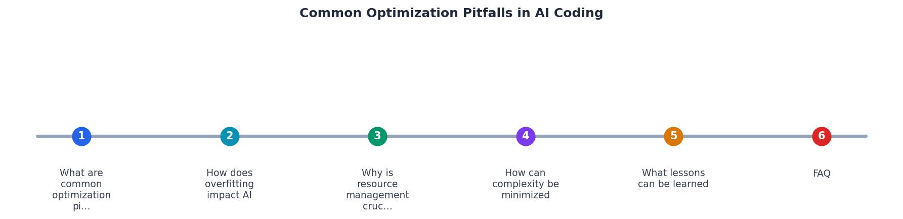 Common Optimization Pitfalls in AI Coding process