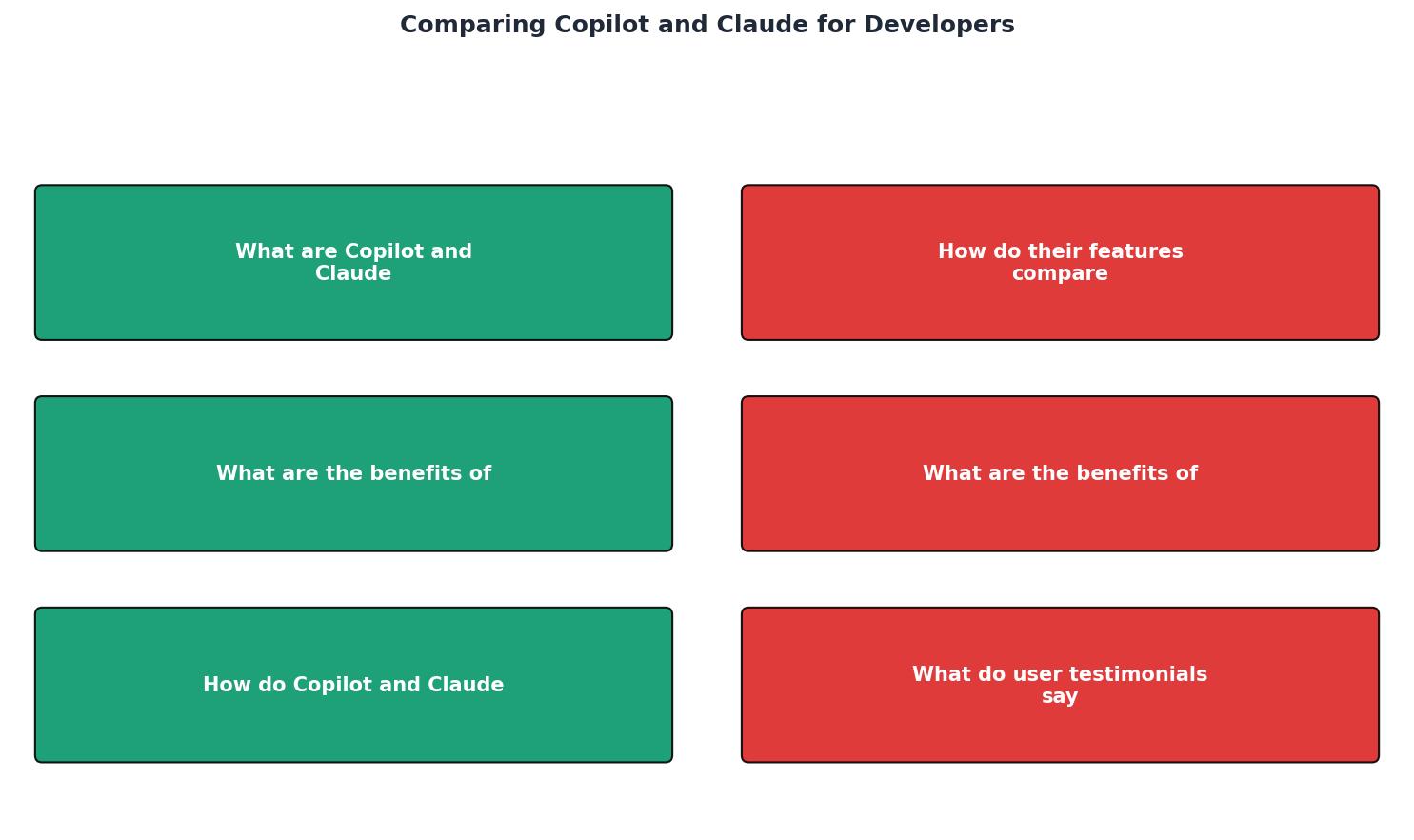 Comparing Copilot and Claude for Developers process