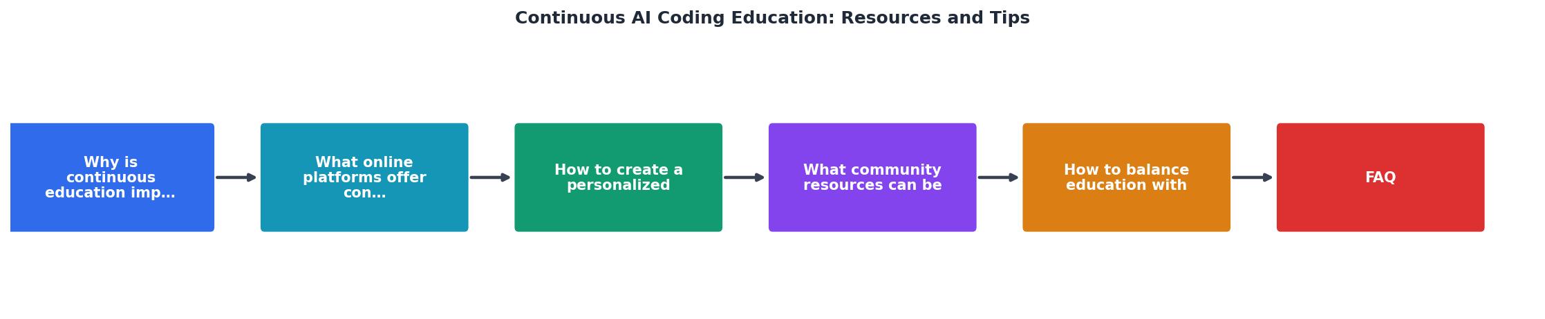 Continuous AI Coding Education: Resources and Tips process