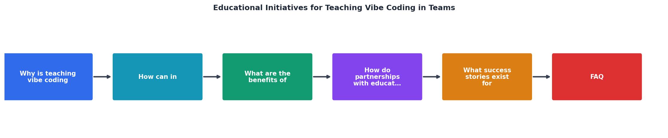 Educational Initiatives for Teaching Vibe Coding in Teams process