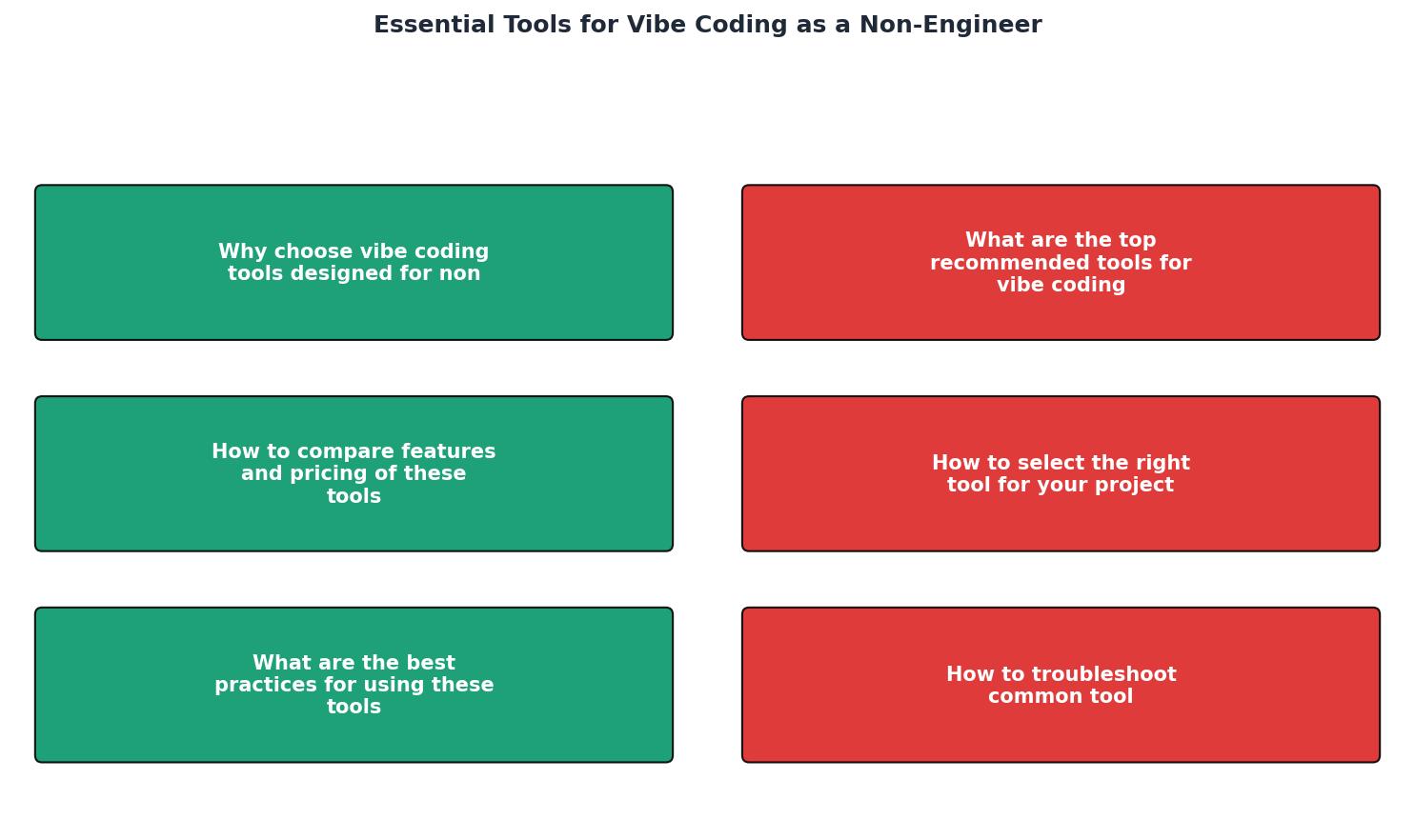 Essential Tools for Vibe Coding as a Non-Engineer process
