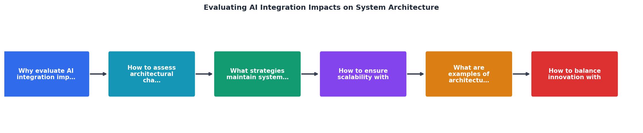 Evaluating AI Integration Impacts on System Architecture process