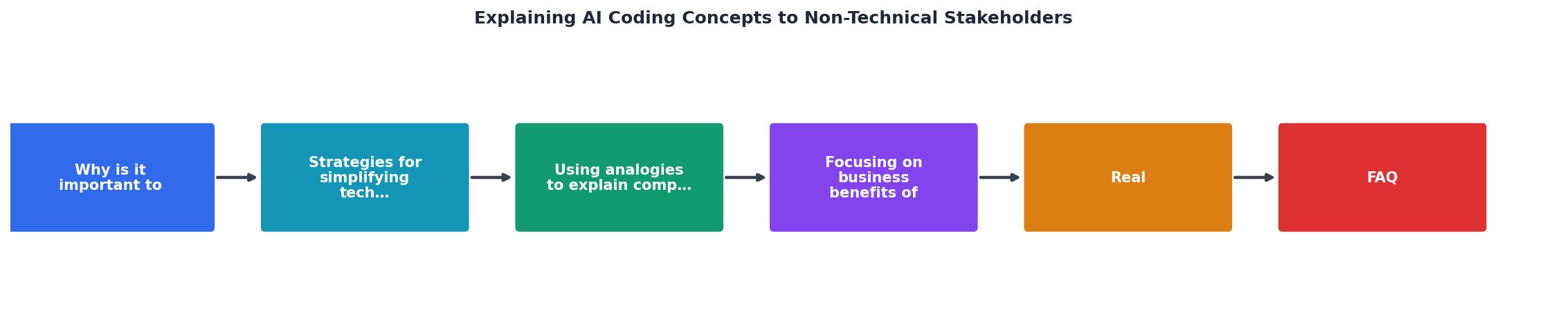 Explaining AI Coding Concepts to Non-Technical Stakeholders process
