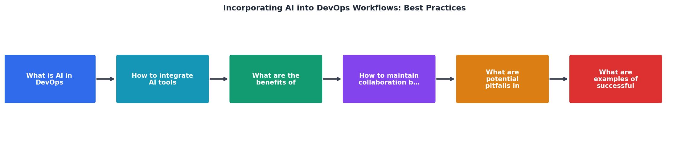 Incorporating AI into DevOps Workflows: Best Practices process