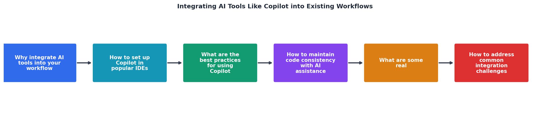 Integrating AI Tools Like Copilot into Existing Workflows process