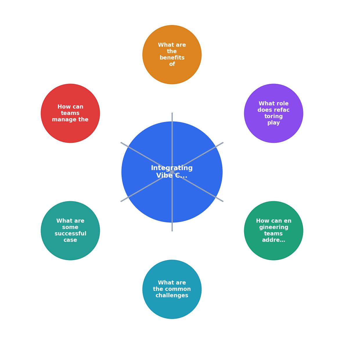 Integrating Vibe Coding with Legacy Systems process