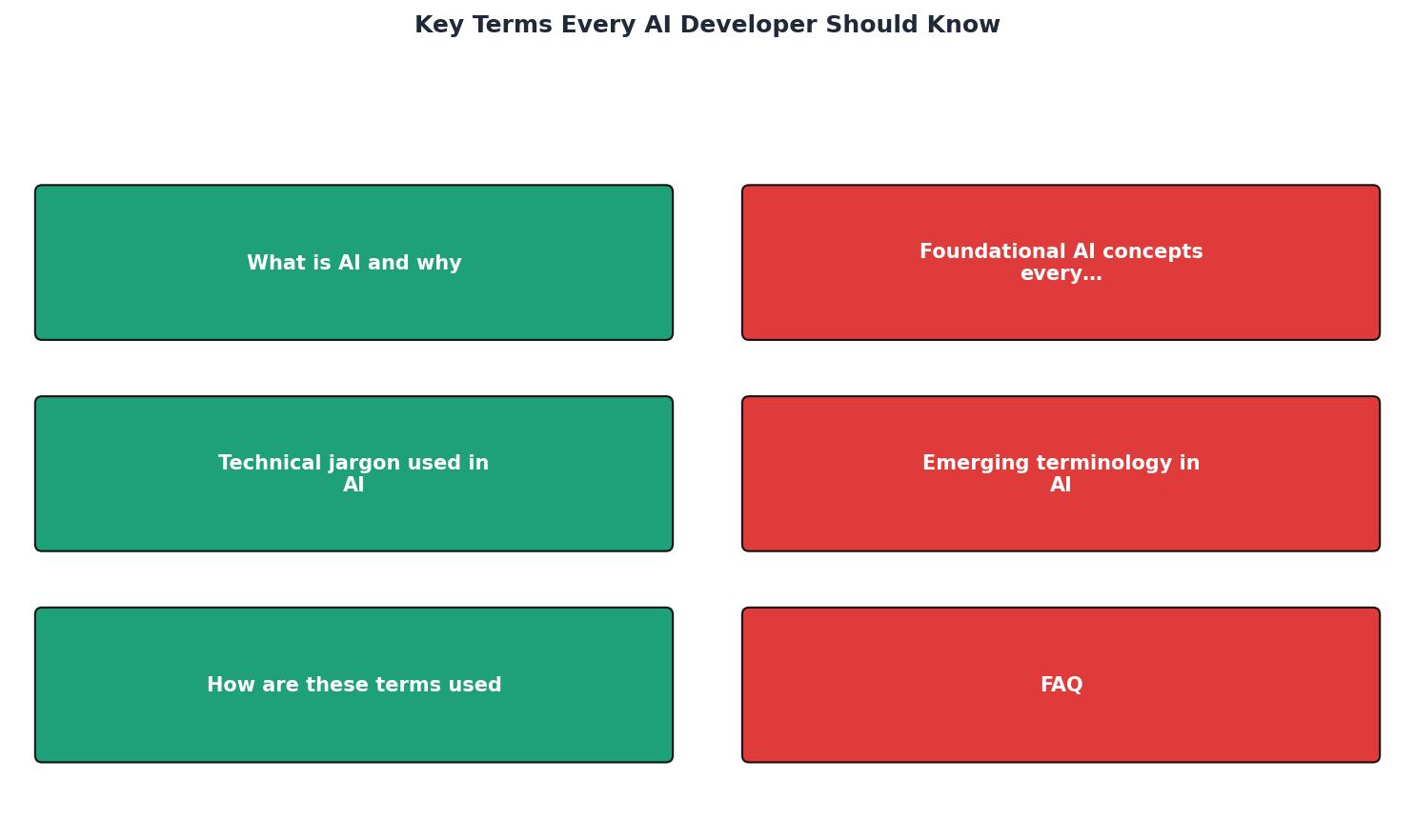 Key Terms Every AI Developer Should Know process