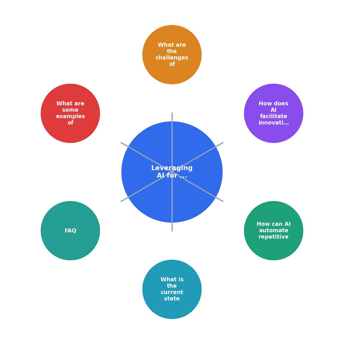 Leveraging AI for Innovation in Team Coding Practices process