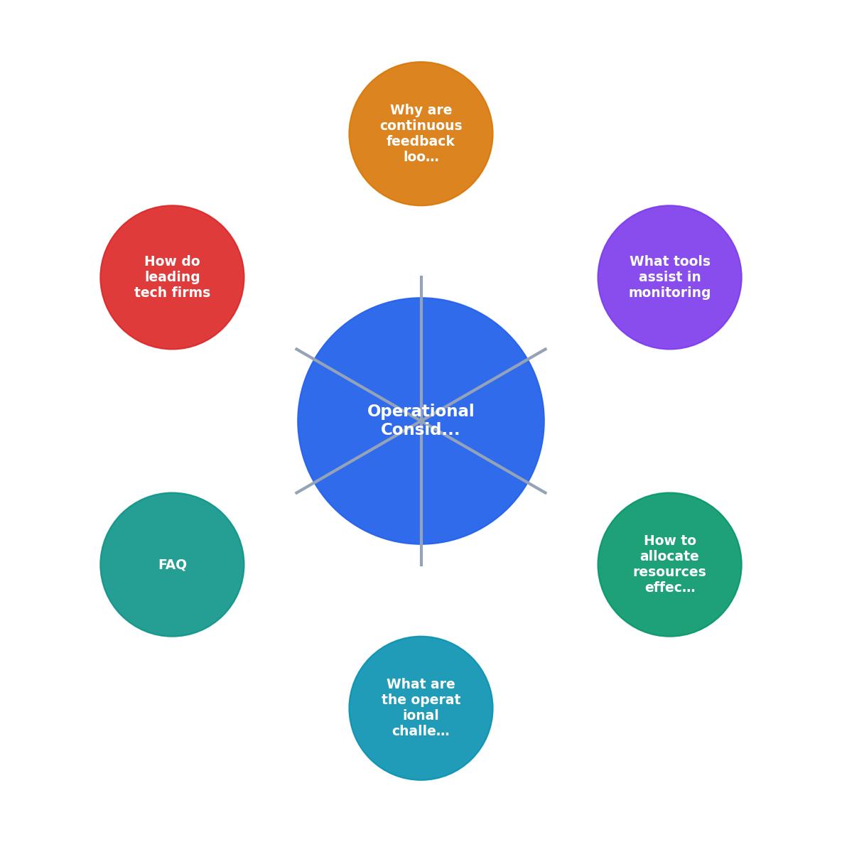 Operational Considerations for AI-Assisted Software process