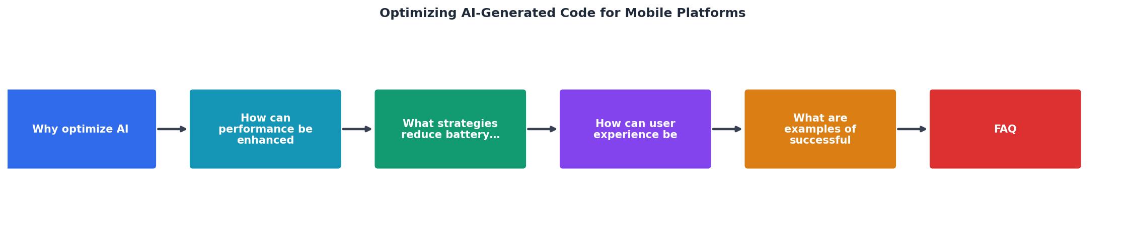 Optimizing AI-Generated Code for Mobile Platforms process