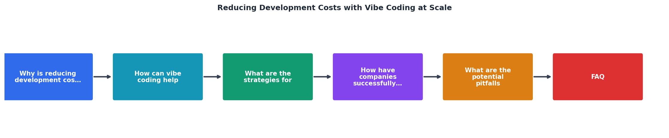 Reducing Development Costs with Vibe Coding at Scale process