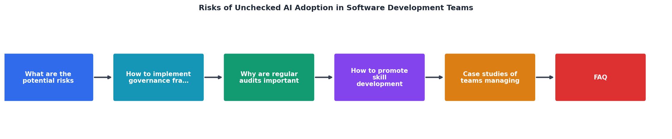 Risks of Unchecked AI Adoption in Software Development Teams process