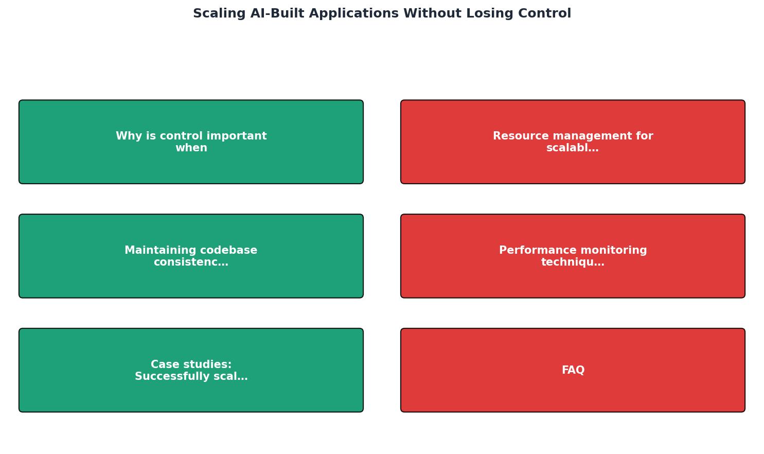 Scaling AI-Built Applications Without Losing Control process