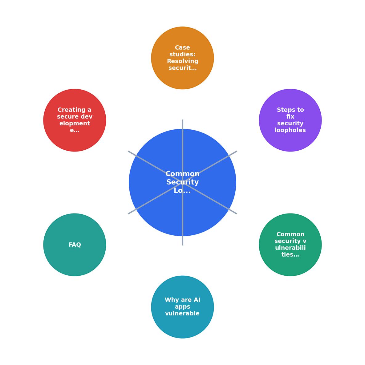 Common Security Loopholes in AI Apps and How to Fix Them process