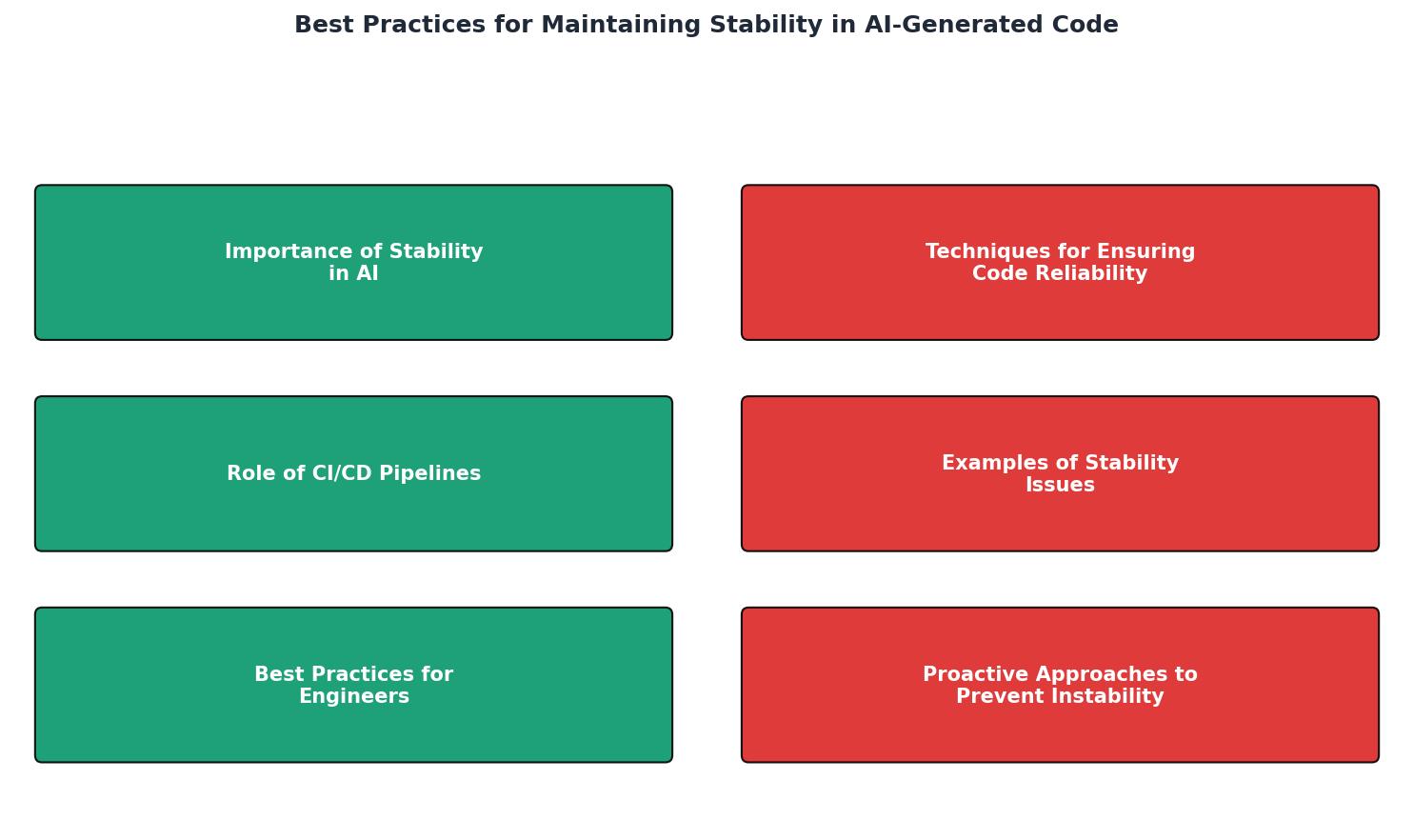 Best Practices for Maintaining Stability in AI-Generated Code process