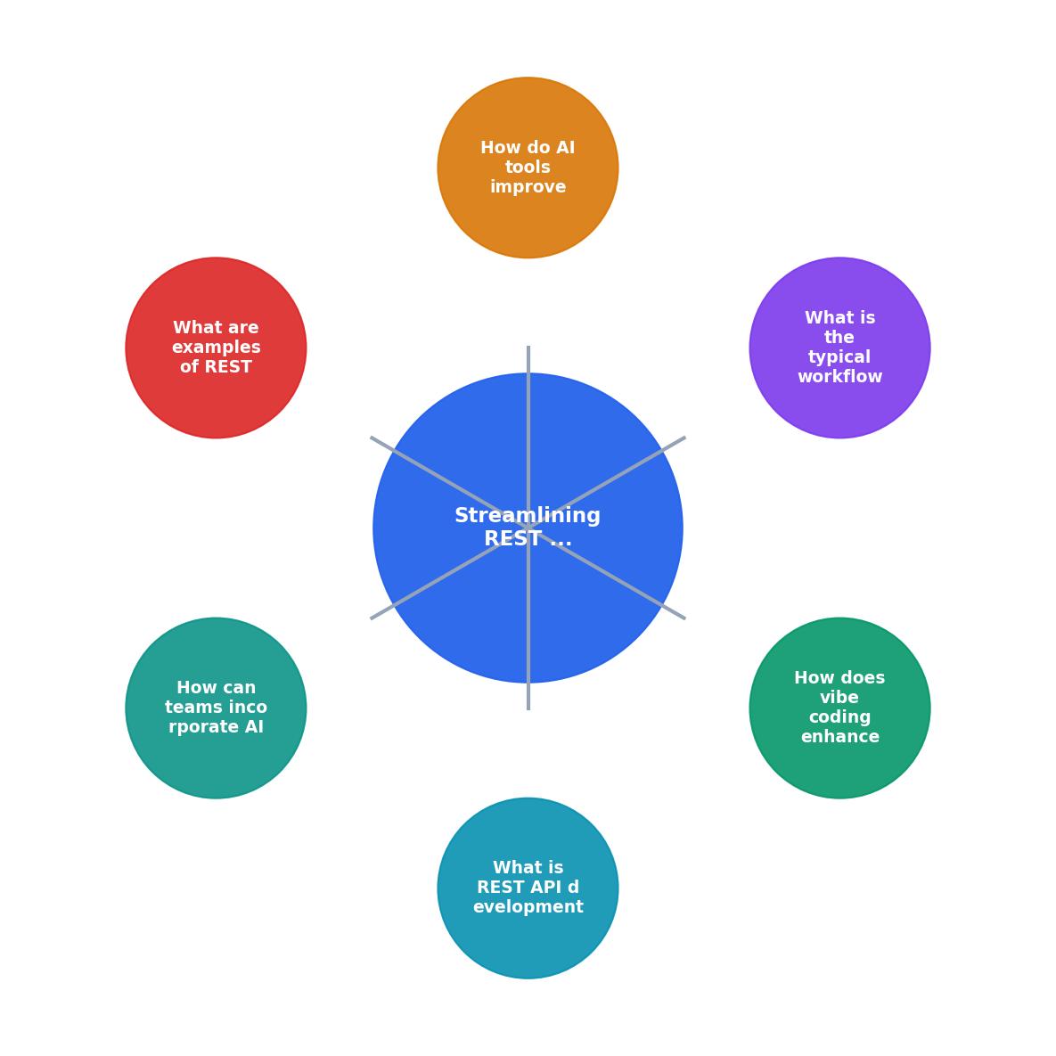 Streamlining REST API Development with Vibe Coding process