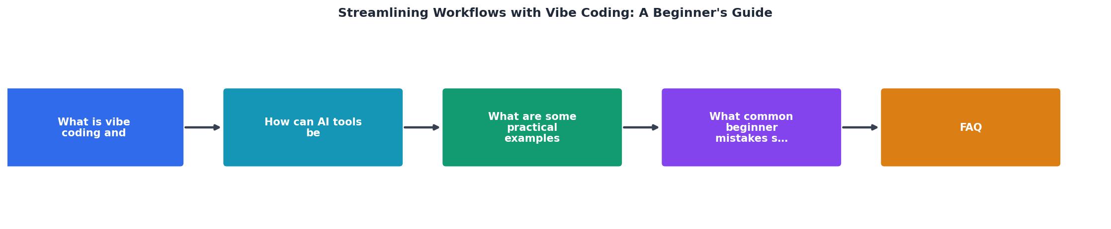 Streamlining Workflows with Vibe Coding: A Beginner's Guide process