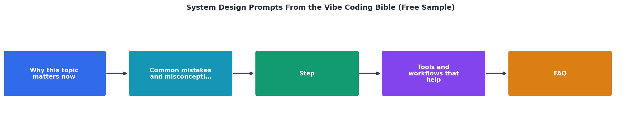 System Design Prompts From the Vibe Coding Bible (Free Sample) process