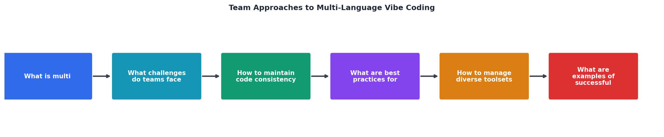 Team Approaches to Multi-Language Vibe Coding process