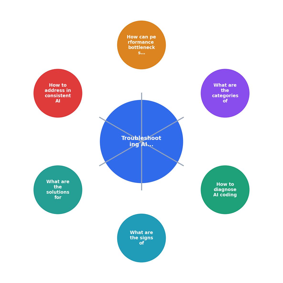 Troubleshooting AI Coding Errors: Common Signs and Solutions process
