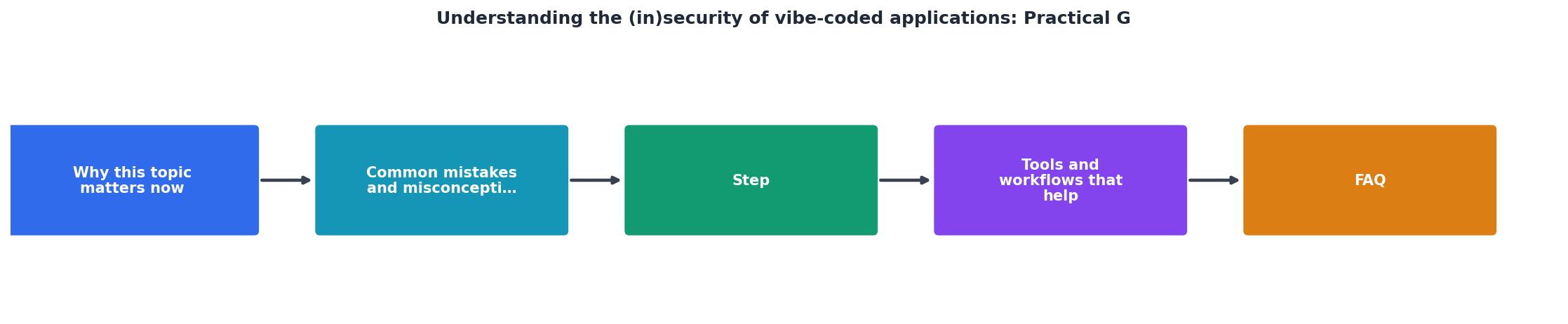 Understanding the (in)security of vibe-coded applications: Practical Guide process