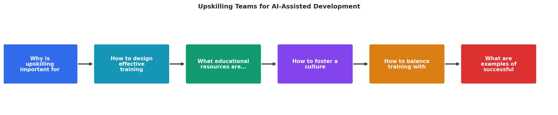 Upskilling Teams for AI-Assisted Development process