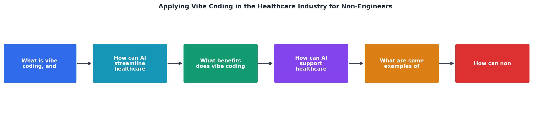 Applying Vibe Coding in the Healthcare Industry for Non-Engineers process