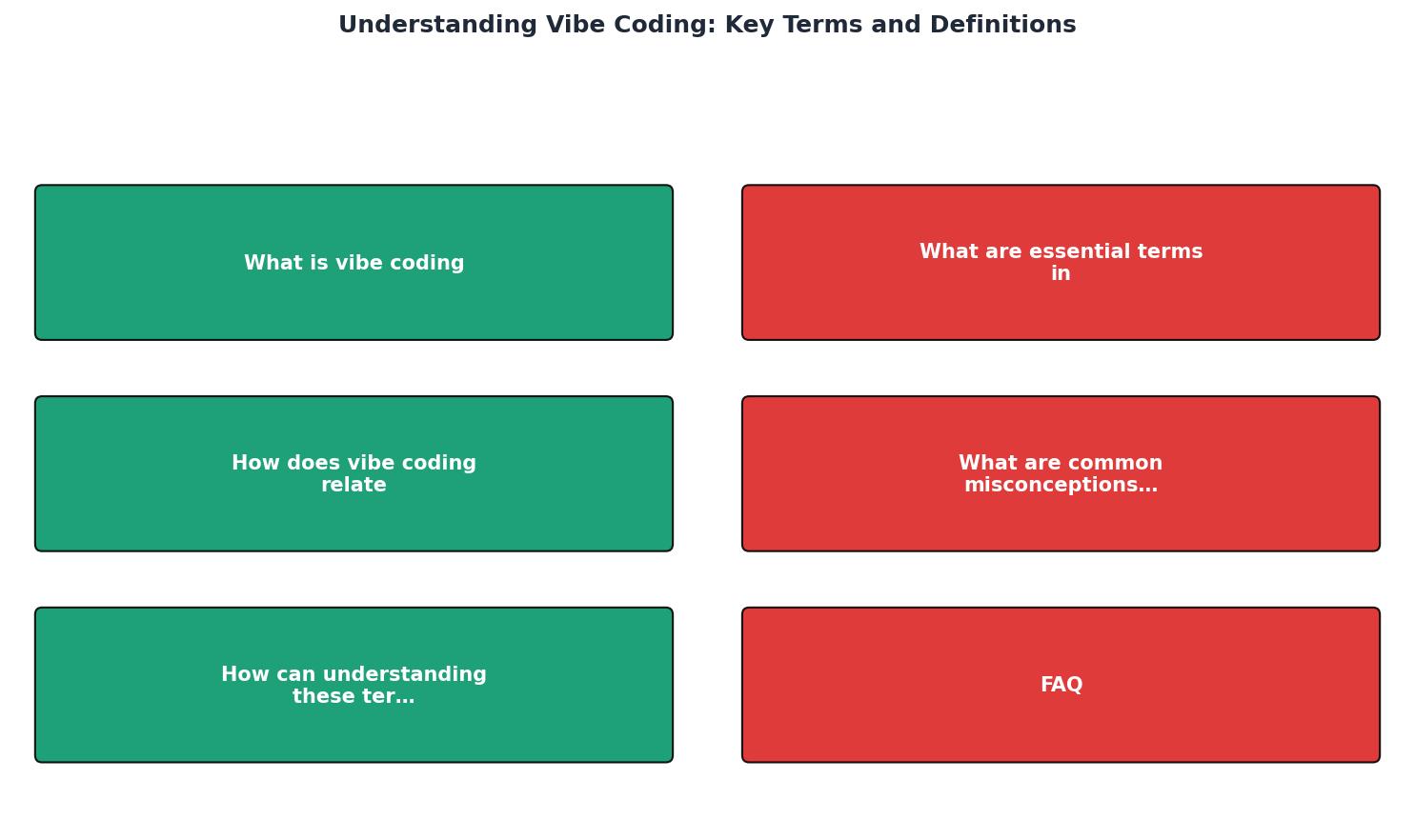 Understanding Vibe Coding: Key Terms and Definitions process
