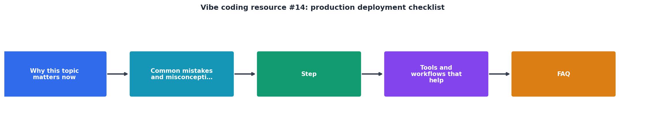 Vibe coding resource #14: production deployment checklist process