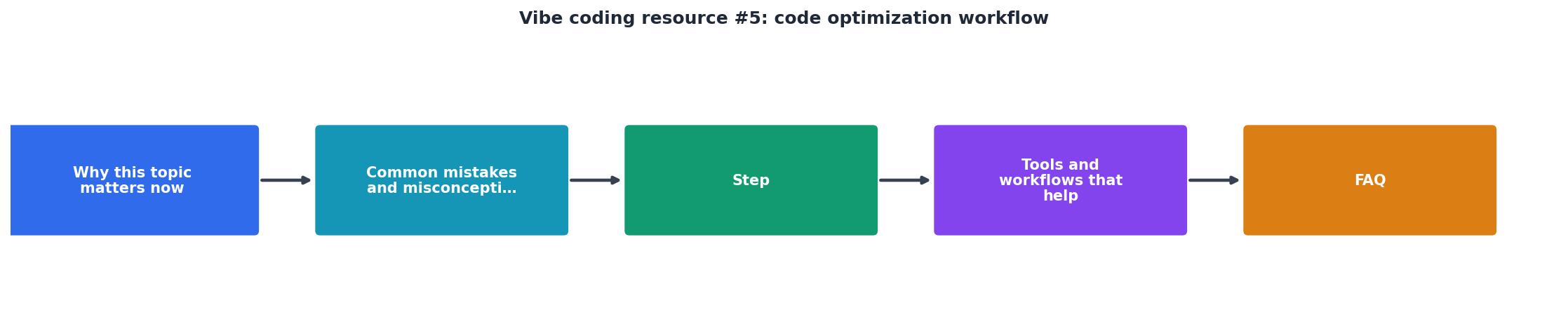 Vibe coding resource #5: code optimization workflow process