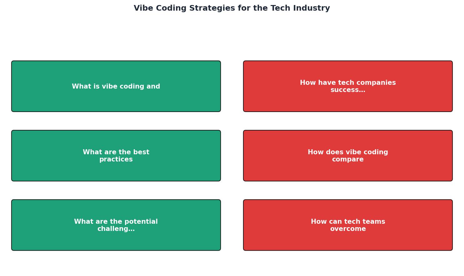 Vibe Coding Strategies for the Tech Industry process